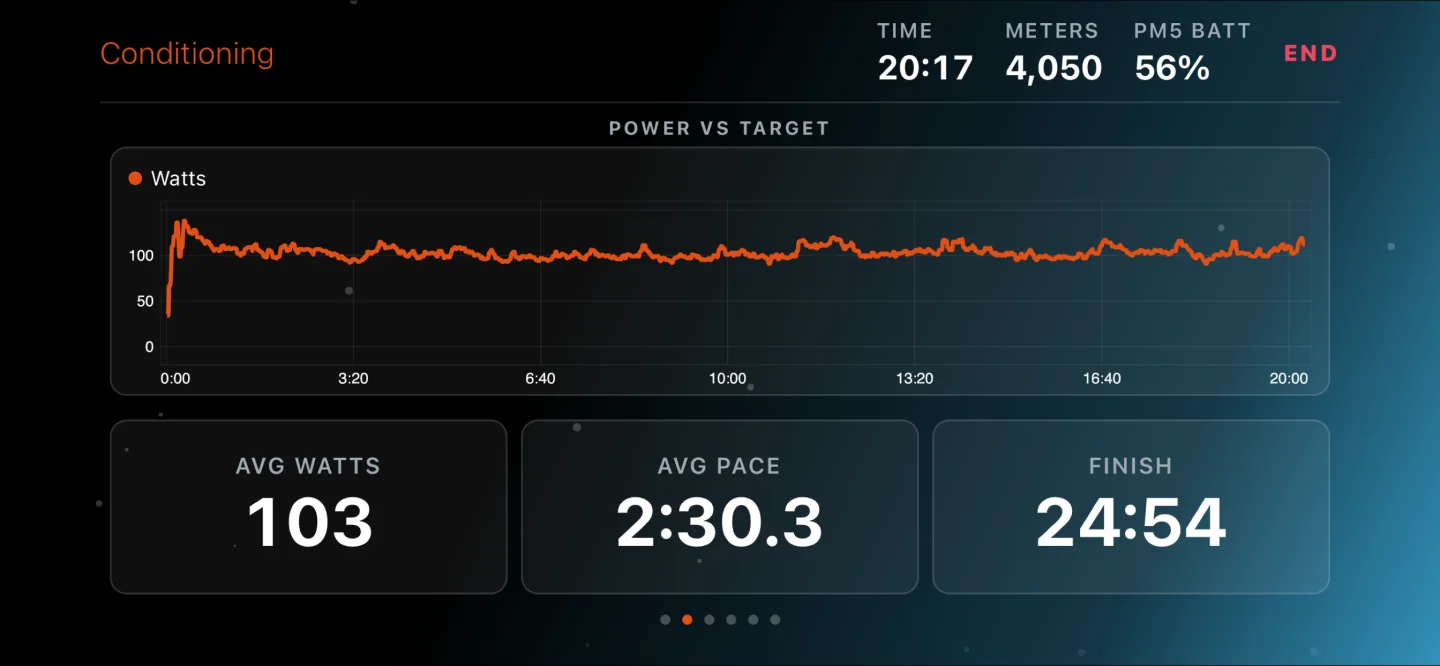 Row Forge live PM5 workout in landscape with a power graph, elapsed time, distance, average watts, and pace