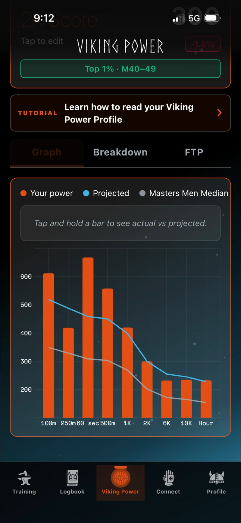 Viking Power Profile in the Row Forge iPhone app comparing test power, projected power, and group median across distances